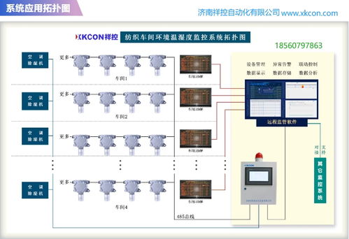 智能環(huán)境溫濕度監(jiān)控系統(tǒng)——數(shù)據(jù)驅(qū)動的高效應急處置