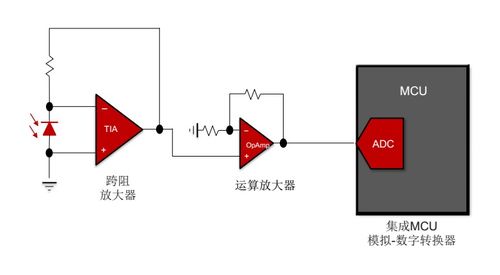 工廠自動化發(fā)展新助力 TI推出高集成度MSP430微控制器，賦能智能控制系統(tǒng)集成