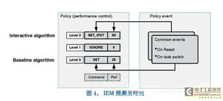 嵌入式系統(tǒng)的能耗動態(tài)管理方案與智能控制系統(tǒng)集成