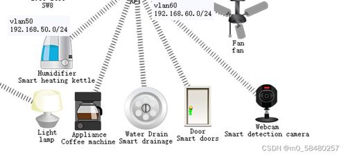 思科配置智能家居項目 實現(xiàn)自動化與遠程控制的系統(tǒng)集成
