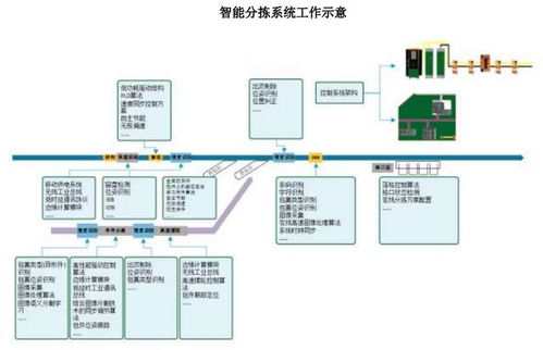 中郵科技IPO定價15.18元 智能物流系統(tǒng)集成商申購價值解析