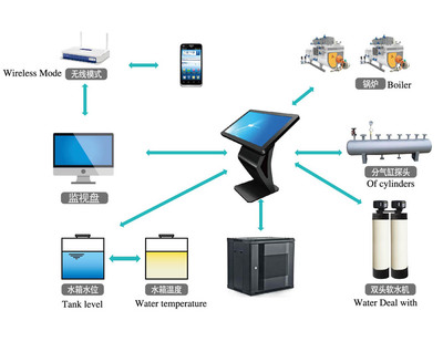 群控系統(tǒng) 智能控制系統(tǒng)集成的未來引擎