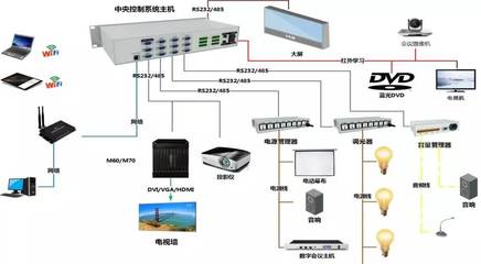 告別“會議疲勞” 智能控制系統集成如何重塑高效協作新體驗