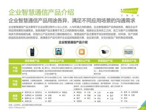 2021年中國(guó)企業(yè)智慧通信產(chǎn)品研究報(bào)告
