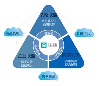 藍光嘉寶融合互聯網數據服務，以郎酒盛宴解鎖物業服務新模式